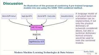 25. An approach to the reverse dictionary task based on automatic smart subword segmentation