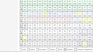 Learning Programming with Javascript #23 - Base-16 Hexadecimal Number System