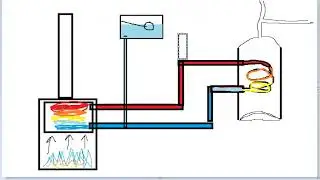 Gravity Hot Water Open Vented System