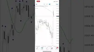Trading spike after news💵✅