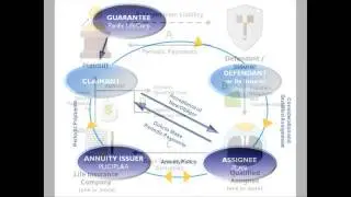 structured annuity settlement