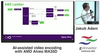 AI-assisted video encoding with AMD Alveo MA35D | GStreamer Conference 2024