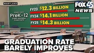 Despite $2 Billion funding boost, Maryland's high school graduation rate barely improves