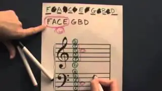 How to Teach Note Names on the Staff