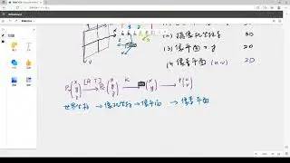 slam 入门基础系列—详解摄像机标定 01 回顾摄像内参和外参