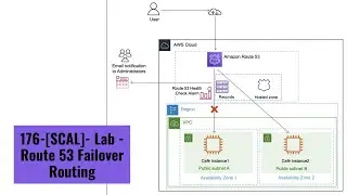 176 - [SCAL] - Lab - Route 53 Failover Routing