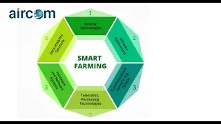 Smart Agrotech Solutions | Aircom Tanzania | Aircom Uganda | Aircom Dubai