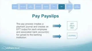 Payroll and Leave Management for NetSuite | Oracle by Infinet Cloud