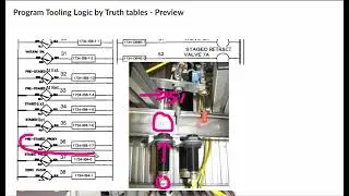 SSLab2 Program Tooling Logic by Truth Tables
