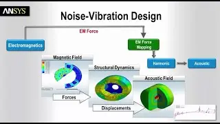 ANSYS Maxwell