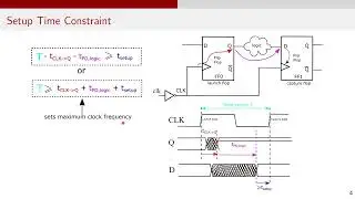 Digital Design Interview Questions| Setup - Hold time Constraints|  Contamination -Propagation Delay
