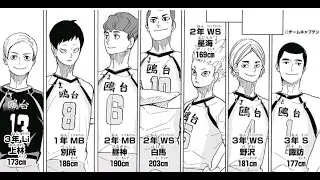 Kamomedai High School | Height Stats | Haikyuu!!