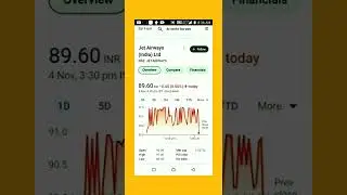 jet airways share price analysis