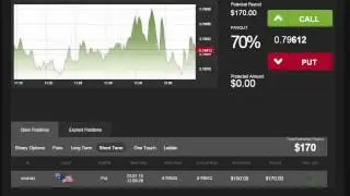 $170.00 in just 60 seconds with Daily Binary Profits (DBPv7)