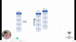 Year 8 Assessment and Reporting