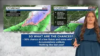 Freezing temps tonight; another front this weekend