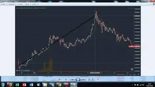 [26/03/18] - QLINK Trading & Predictions - New Listing On Binance - Target 500% - Call At 1850