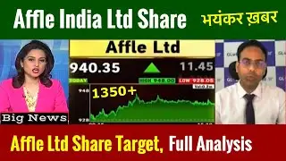 Affle india share latest news | Affle india share news today | Affle india share target