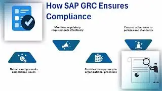 What is SAP GRC? | SAP GRC Training | SAP GRC Tutorial