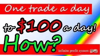 infinite profit system review - Conservative Sell Live EURUSD M15