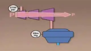 Condenser Circulating Water in industrial plant