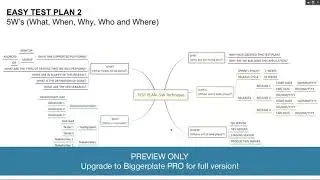 Mind Maps as the Ultimate Thinking Tool for Software Testing (PREVIEW)