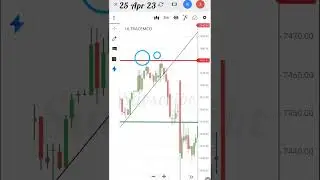 Zerodha Price Action Double Top Strategy for Intraday | Bajajfin