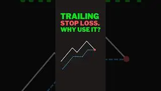 How trailing stop loss works #stoplossstrategy #stoplossorder #trailingstoplossorder #trailingstop