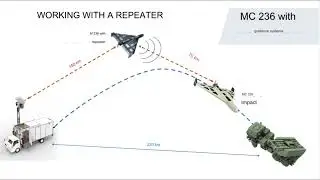 Russian Tech Advance - Geran-2 Drone with EO Seeker