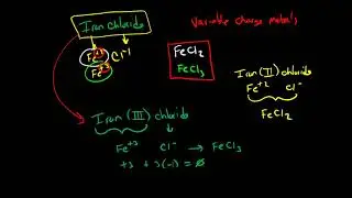 Variable Charge Ionic Compounds