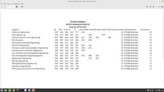 Gate Cut off Round E || M.Tech Admission 2022-23 || IIT (ISM) Dhanbad