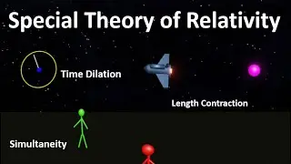 Theory of relativity | Length Contraction | What are the consequences of relativity of simultaneity