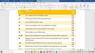 CIS25 Unit 2 Lecture Part 1: Network Protocols and Ports