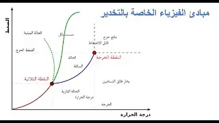 Principles of Anesthesia Physics