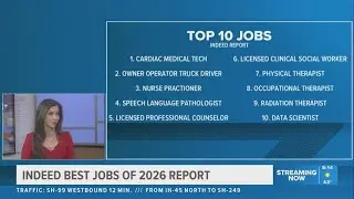 Indeed report reveals jobs set to thrive in a shaky economy