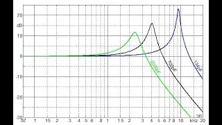 T16 Resonanz Theorie neu