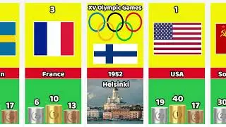 Medal table 🥇🥈🥉Summer Olympic Games(1896-2024)