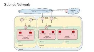 Google Cloud Networking