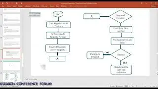 BLOCKCHAIN BASED LAND REGISTRY SYSTEM