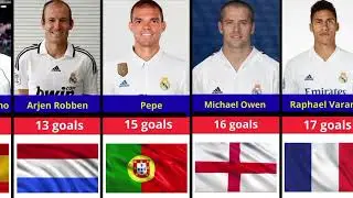 Real Madrid&rsquo;s All-Time Top Scorer: The Goal King of Los Blancos