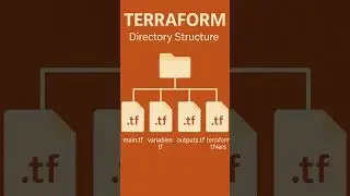 Terraform Directory Structure