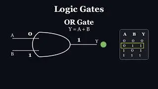 Logic Gates Explained (AND, OR, NOT, NAND, NOR, XOR, XNOR, BUFFER) | Manim Animation