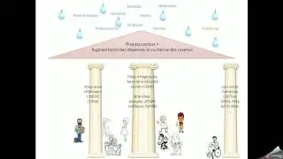 Risques sociaux et protection sociale