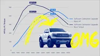 Тюнинг Ford Ranger Raptor | БОЛЬШЕ МОЩНОСТИ, чем F150 Raptor??