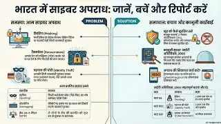 CYBER CRIME FOR UPSI ,UPP , UPSSSC, UPHOMEGARD #gkgs #gk #competitiveexams 