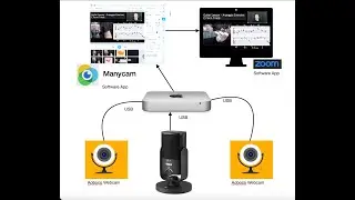 ZOOM Manycam lesson setup