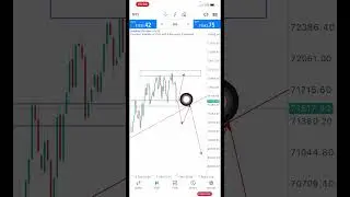 Best Volatility 75 Index Strategy/ This Method of Trading Will Help U Become Profitable as Beginner