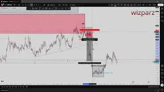Gold, GBPAUD,USDCAD & GBPUSD Market Outlook | Structure, Supply & Demand, Liquidity