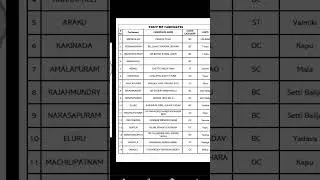 2024 election ysrcp MP  CANDIDATES LIST