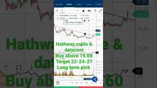 Hathway cable share analysis 19-12-22